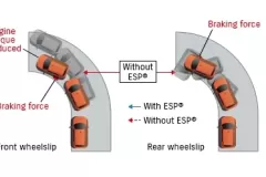 ESP-Suzuki-Ignis