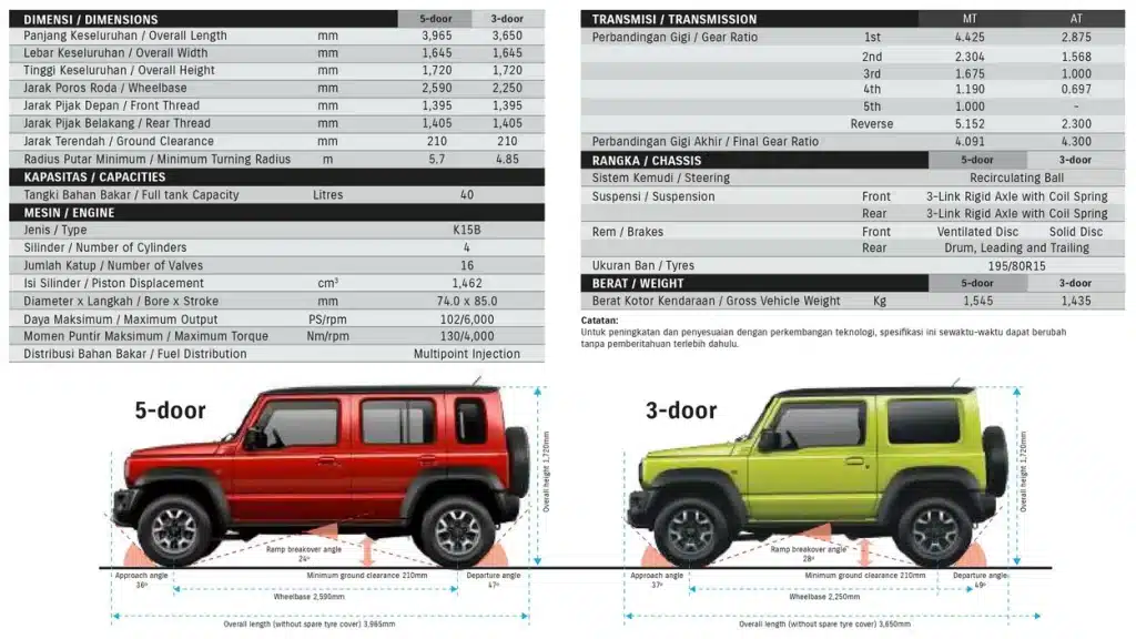 Spesifikasi Suzuki Jimny 5 Pintu